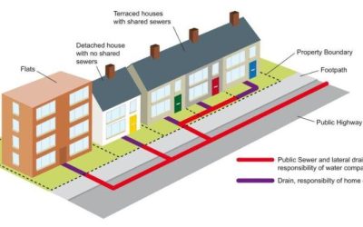 Planning An Extension To Your Property? You May Need A Build Over Agreement